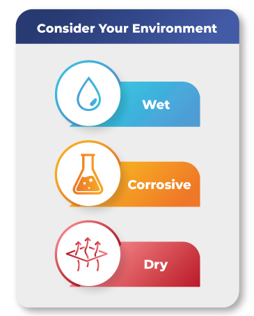 Consider Your Environments